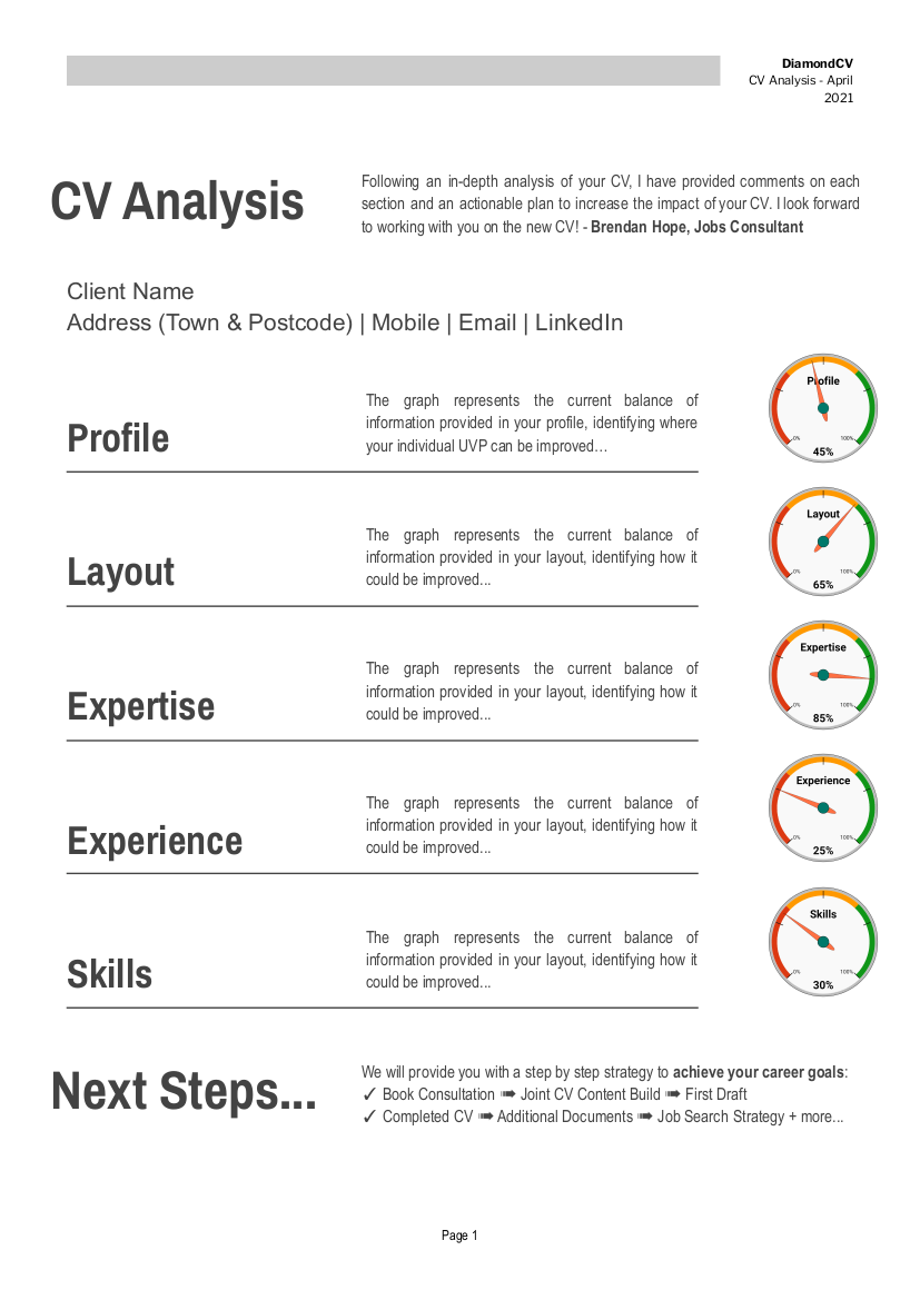 In-Depth CV Analysis Cover